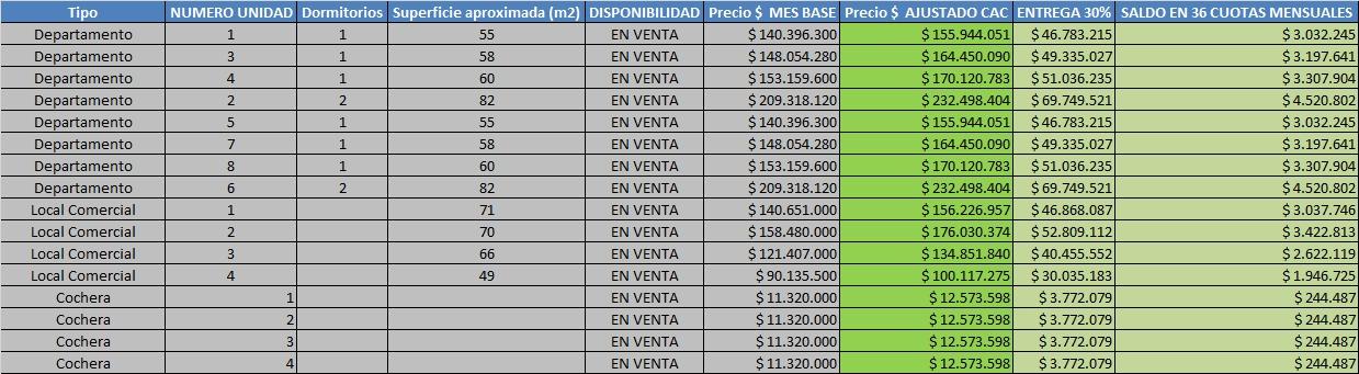 Departamentos y Locales en Pozo - Imagen 10